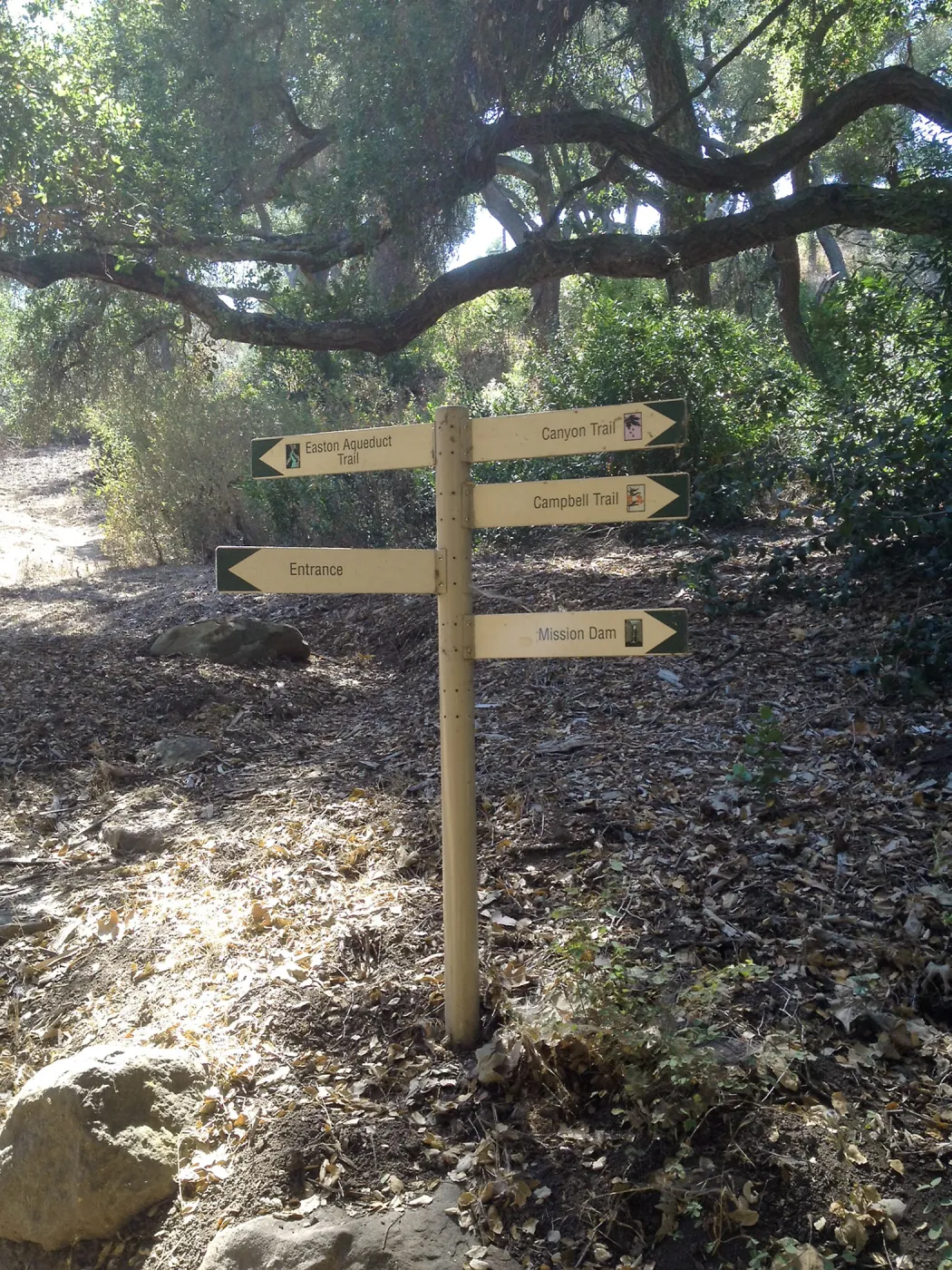 Directional signage in Canyon