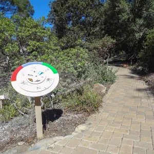 signs in the Discovery Garden, Arroyo Section